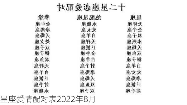 星座爱情配对表2022年8月-第1张图片-滋味星座网