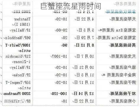 巨蟹座流星雨时间-第1张图片-滋味星座网