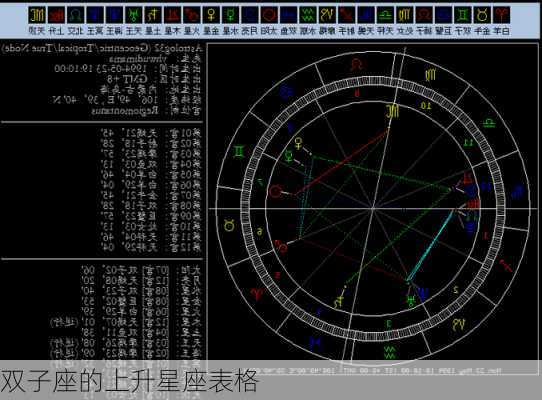 双子座的上升星座表格-第3张图片-滋味星座网