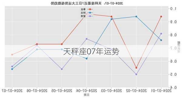 天秤座07年运势-第3张图片-滋味星座网