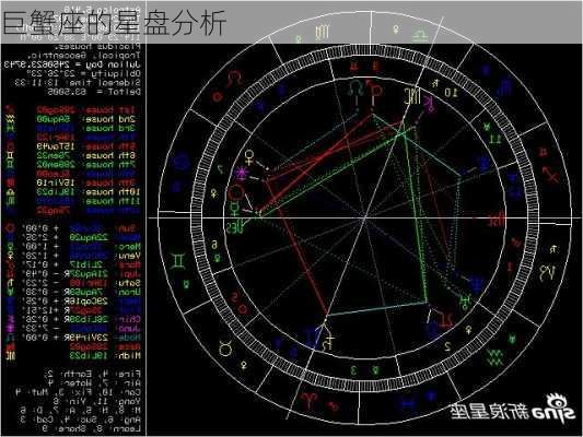 巨蟹座的星盘分析-第3张图片-滋味星座网