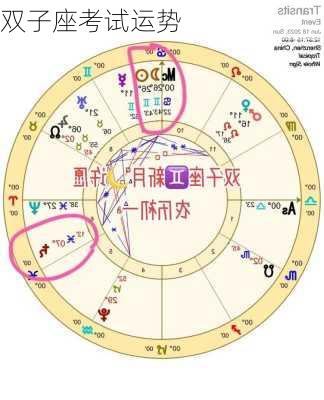 双子座考试运势-第3张图片-滋味星座网