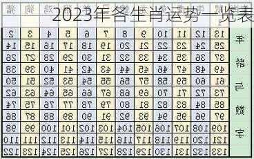 2023年各生肖运势一览表-第1张图片-滋味星座网