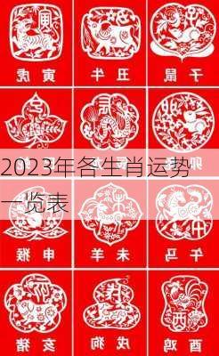 2023年各生肖运势一览表-第3张图片-滋味星座网