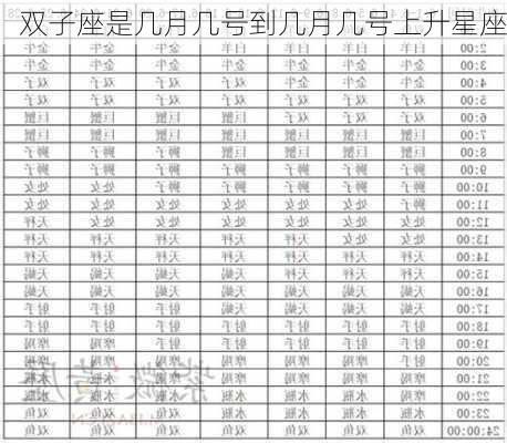 双子座是几月几号到几月几号上升星座-第1张图片-滋味星座网