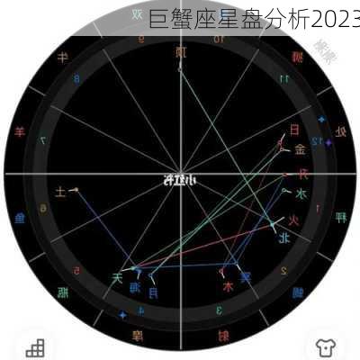 巨蟹座星盘分析2023-第3张图片-滋味星座网