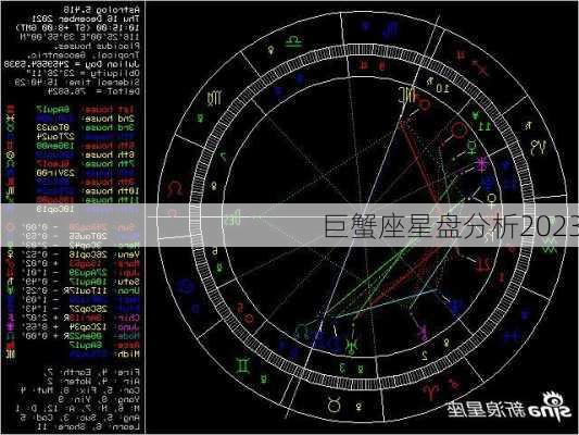 巨蟹座星盘分析2023-第2张图片-滋味星座网