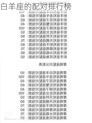 白羊座的配对排行榜-第2张图片-滋味星座网