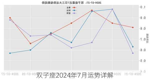 双子座2024年7月运势详解-第2张图片-滋味星座网