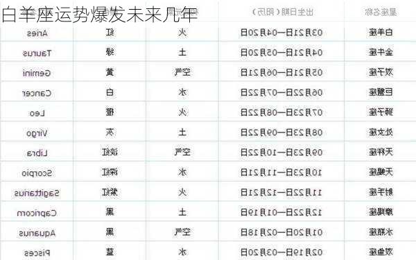 白羊座运势爆发未来几年-第3张图片-滋味星座网