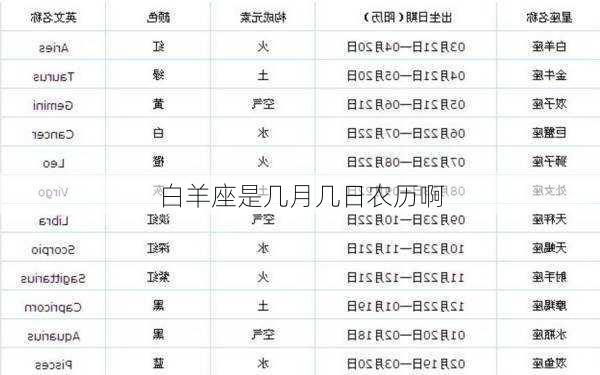 白羊座是几月几日农历啊-第2张图片-滋味星座网