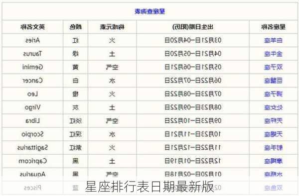 星座排行表日期最新版-第3张图片-滋味星座网