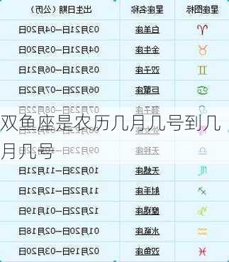 双鱼座是农历几月几号到几月几号-第2张图片-滋味星座网