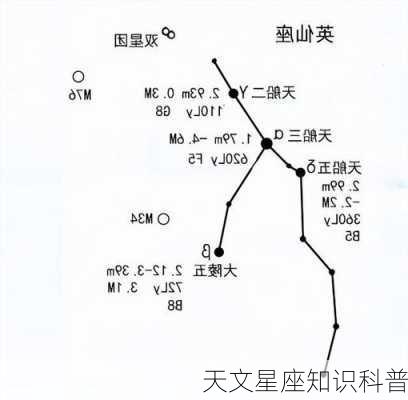 天文星座知识科普-第1张图片-滋味星座网