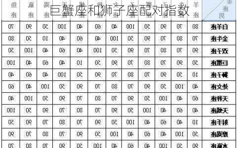 巨蟹座和狮子座配对指数-第2张图片-滋味星座网