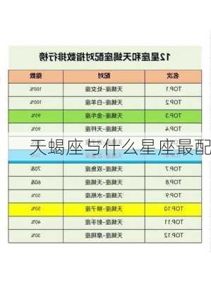 天蝎座与什么星座最配-第1张图片-滋味星座网