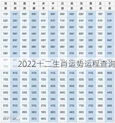 2022十二生肖运势运程查询-第3张图片-滋味星座网