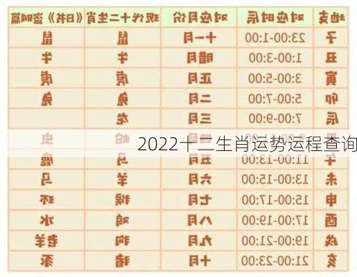 2022十二生肖运势运程查询-第2张图片-滋味星座网