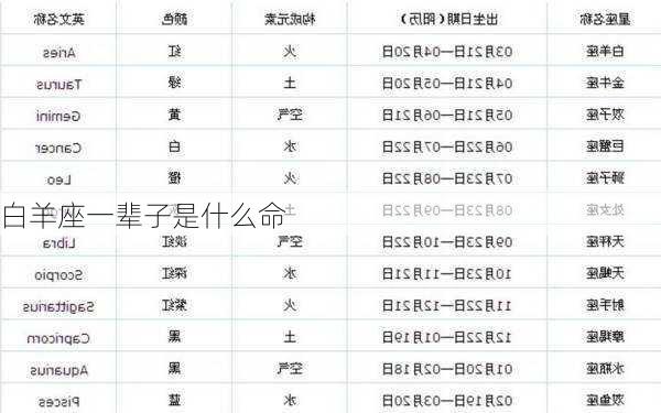 白羊座一辈子是什么命-第3张图片-滋味星座网