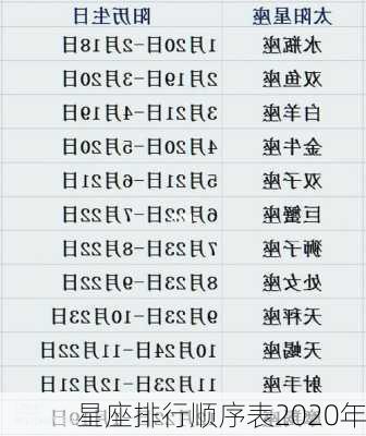 星座排行顺序表2020年