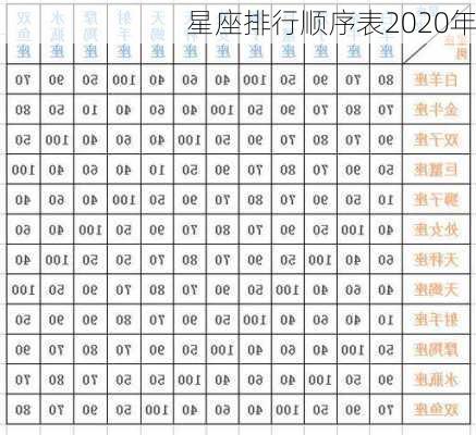 星座排行顺序表2020年-第3张图片-滋味星座网