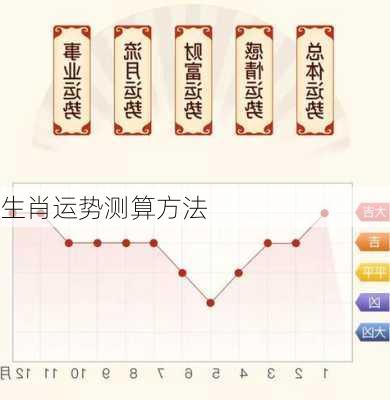 生肖运势测算方法-第2张图片-滋味星座网