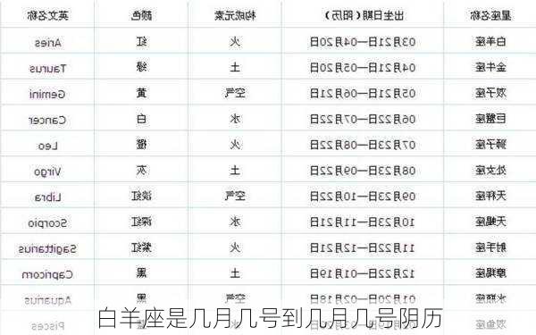 白羊座是几月几号到几月几号阴历-第2张图片-滋味星座网