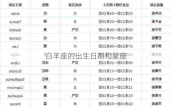 白羊座的出生日期和星座-第2张图片-滋味星座网