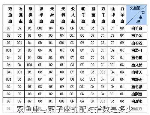 双鱼座与双子座的配对指数是多少-第3张图片-滋味星座网