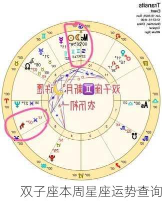 双子座本周星座运势查询-第3张图片-滋味星座网