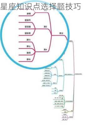 星座知识点选择题技巧-第3张图片-滋味星座网