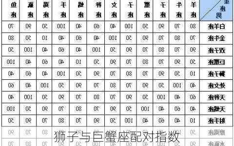 狮子与巨蟹座配对指数-第2张图片-滋味星座网