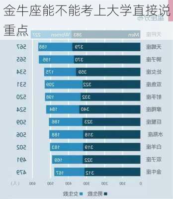 金牛座能不能考上大学直接说重点-第2张图片-滋味星座网