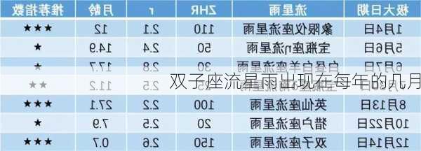 双子座流星雨出现在每年的几月-第1张图片-滋味星座网