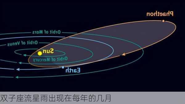 双子座流星雨出现在每年的几月-第3张图片-滋味星座网