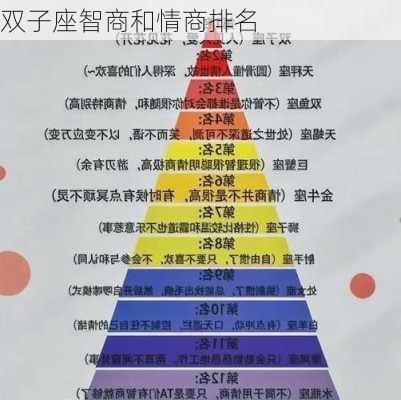 双子座智商和情商排名-第1张图片-滋味星座网