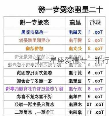 十二星座爱情专一排行-第3张图片-滋味星座网