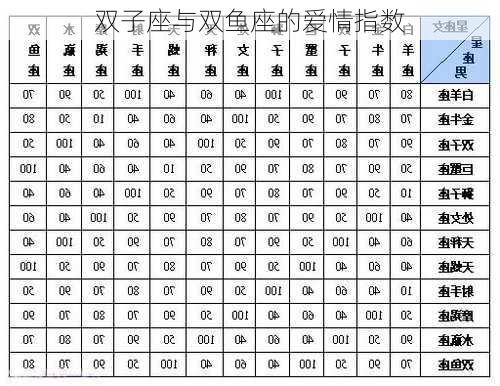 双子座与双鱼座的爱情指数-第3张图片-滋味星座网