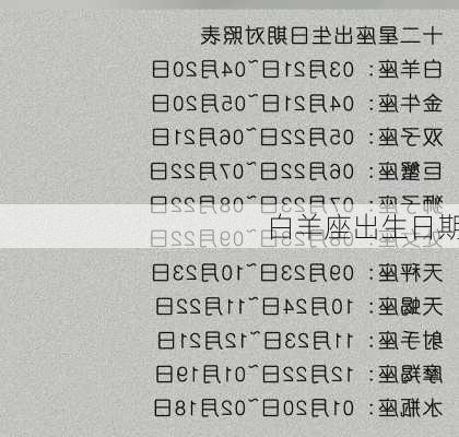白羊座出生日期-第1张图片-滋味星座网