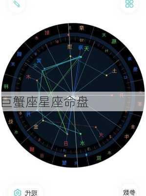 巨蟹座星座命盘-第1张图片-滋味星座网