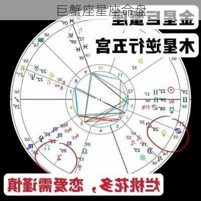 巨蟹座星座命盘-第3张图片-滋味星座网