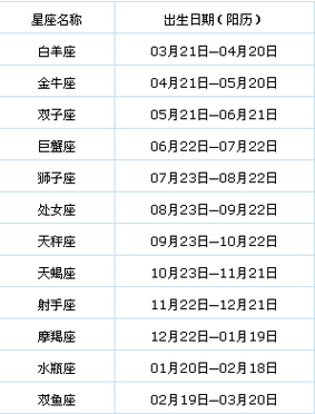 射手座是几月生日-第2张图片-滋味星座网