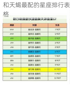 和天蝎最配的星座排行表格-第1张图片-滋味星座网