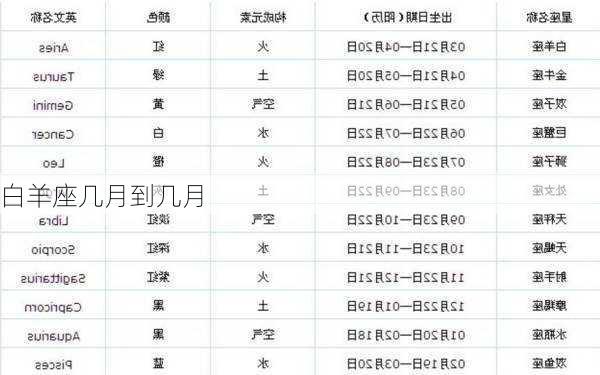 白羊座几月到几月-第1张图片-滋味星座网