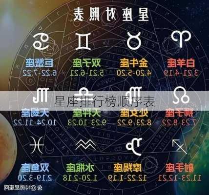 星座排行榜顺序表-第3张图片-滋味星座网