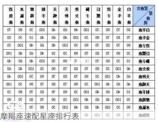 摩羯座速配星座排行表-第2张图片-滋味星座网