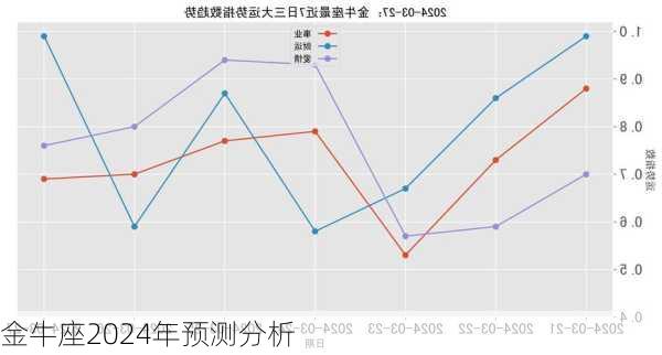 金牛座2024年预测分析-第1张图片-滋味星座网