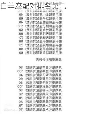 白羊座配对排名第几-第2张图片-滋味星座网