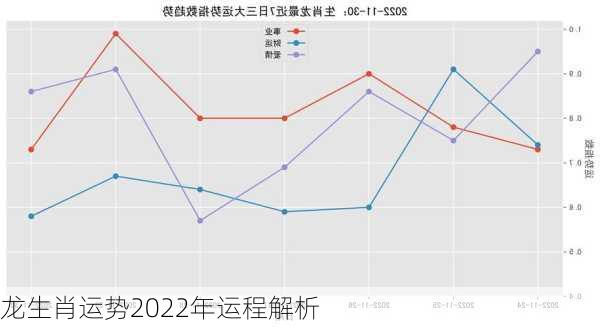 龙生肖运势2022年运程解析-第1张图片-滋味星座网