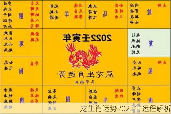 龙生肖运势2022年运程解析-第2张图片-滋味星座网